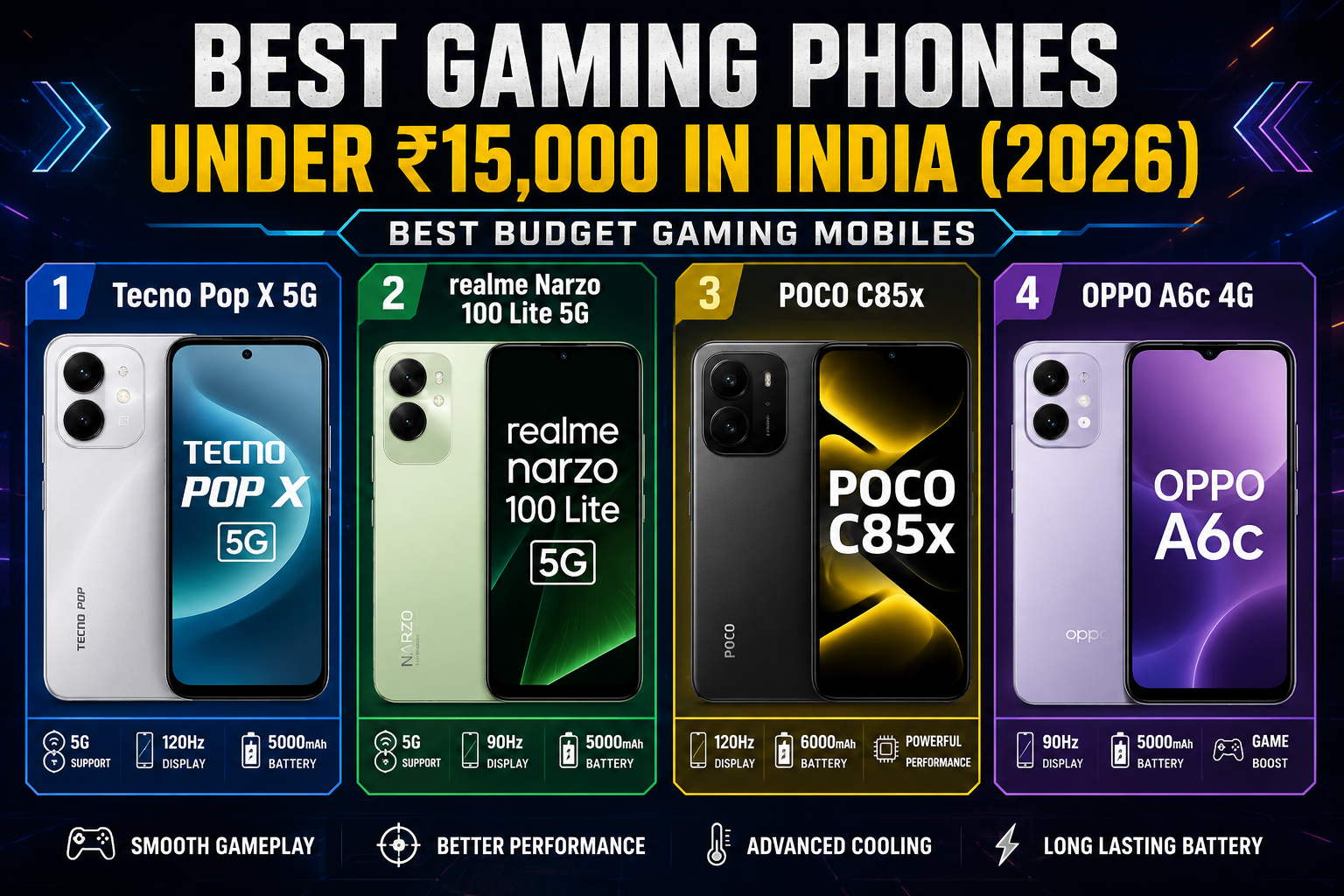 Best Gaming Phones Under ₹15,000 in India (2026) – Best Budget Gaming Mobiles